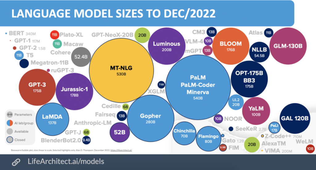 KI Sprachmodelle 2022