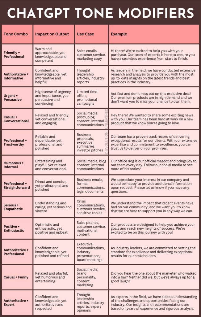 Tonfall Modifiers for ChatGPT