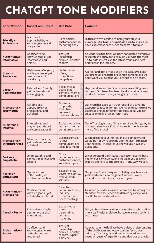 Tonfall Modifiers for ChatGPT