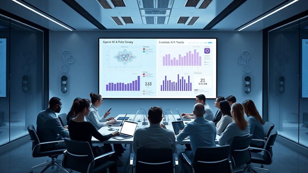 collaborative ai platforms development